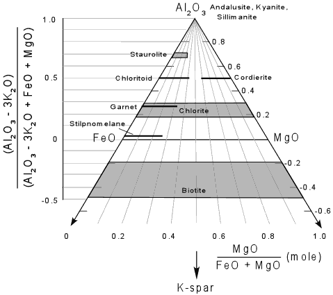 The AFM(Ms)-diagram