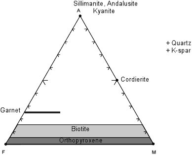 The AFM(Kf)-diagram